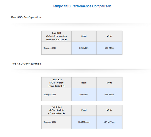 Sonnet Tempo SSD High-performance 6Gb/s SATA 2.5-inch SSD PCIe card - Add your own SSDs Sonnet Tempo SSD High-performance 6Gb/s SATA 2.5-inch SSD PCIe card - Add your own SSDs